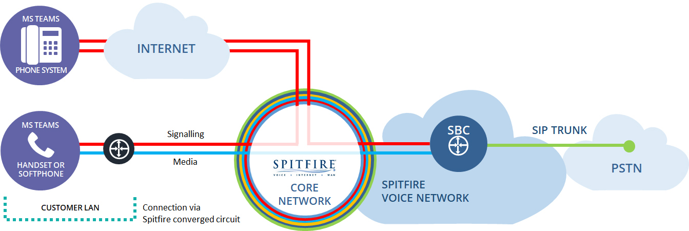 Direct-routing-ms-teams-diagram