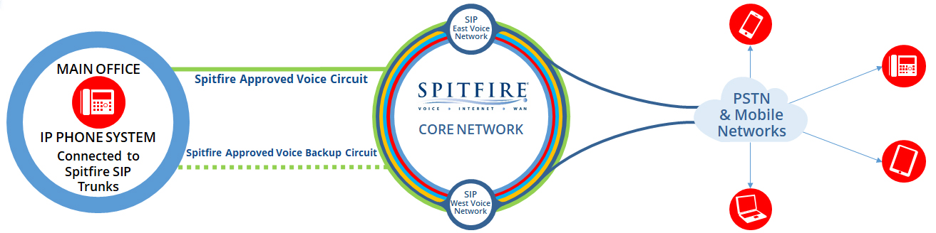 SIP_Trunks_Diagram
