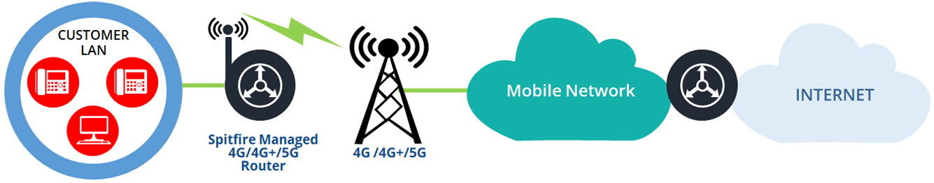 Mobile-Broadband-1