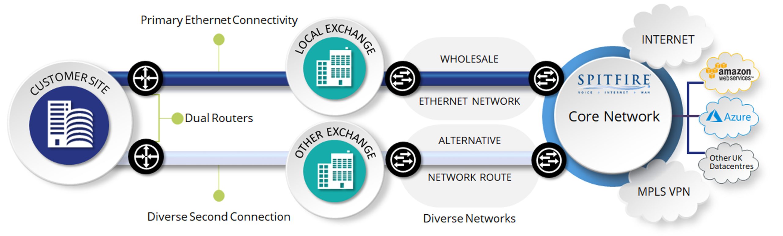 Resilient-Connectivity-Diagram