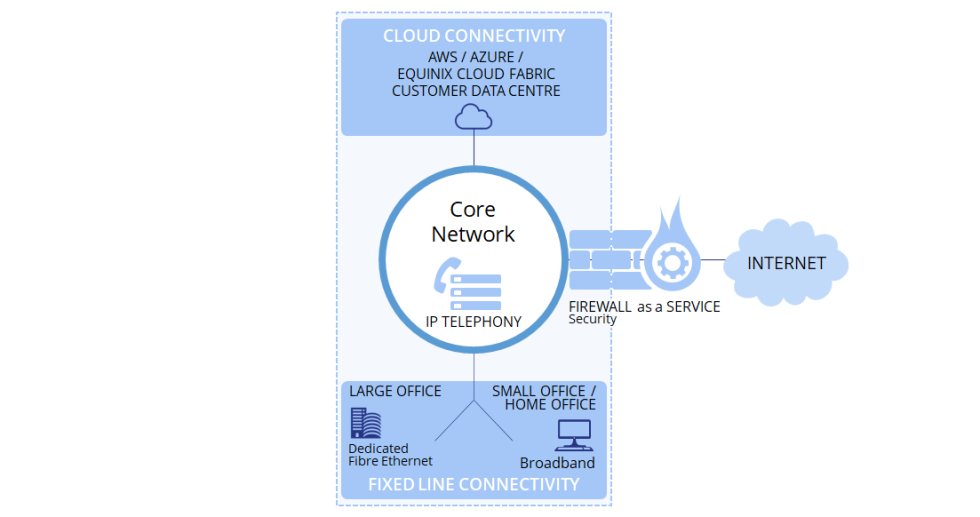 MVNO Spitfire Network Services Ltd