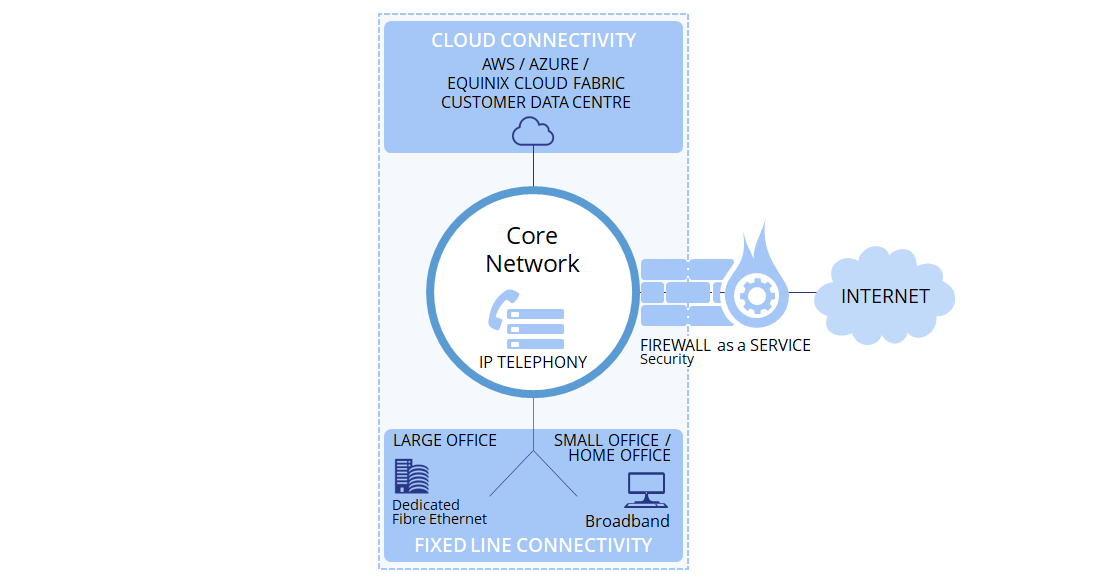 Core-Network-0723