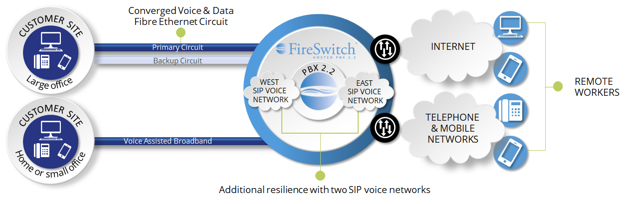 FireSwitch-diagram-