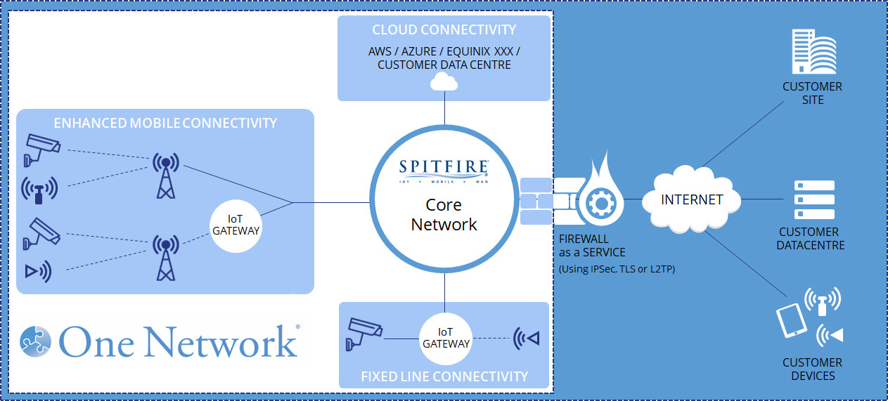 SUN IoT Diagram 08.11.23
