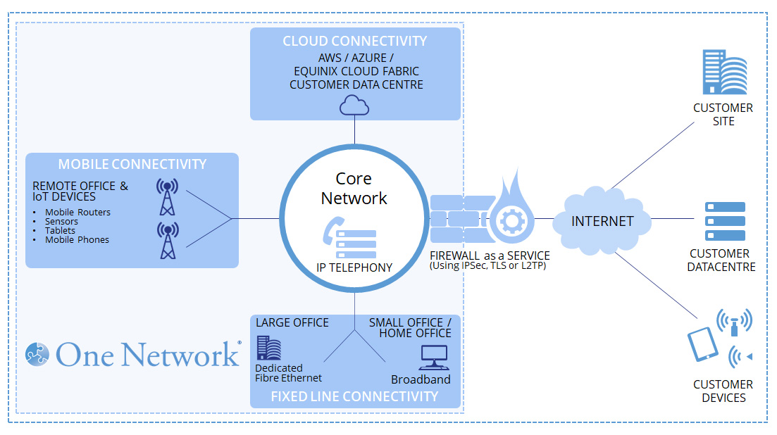 SUN IoT Diagram 14.11.23