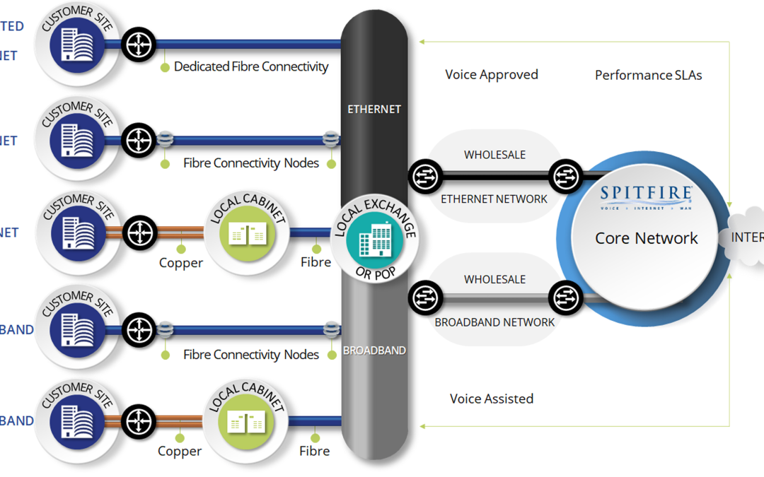 The Internet Connectivity Landscape