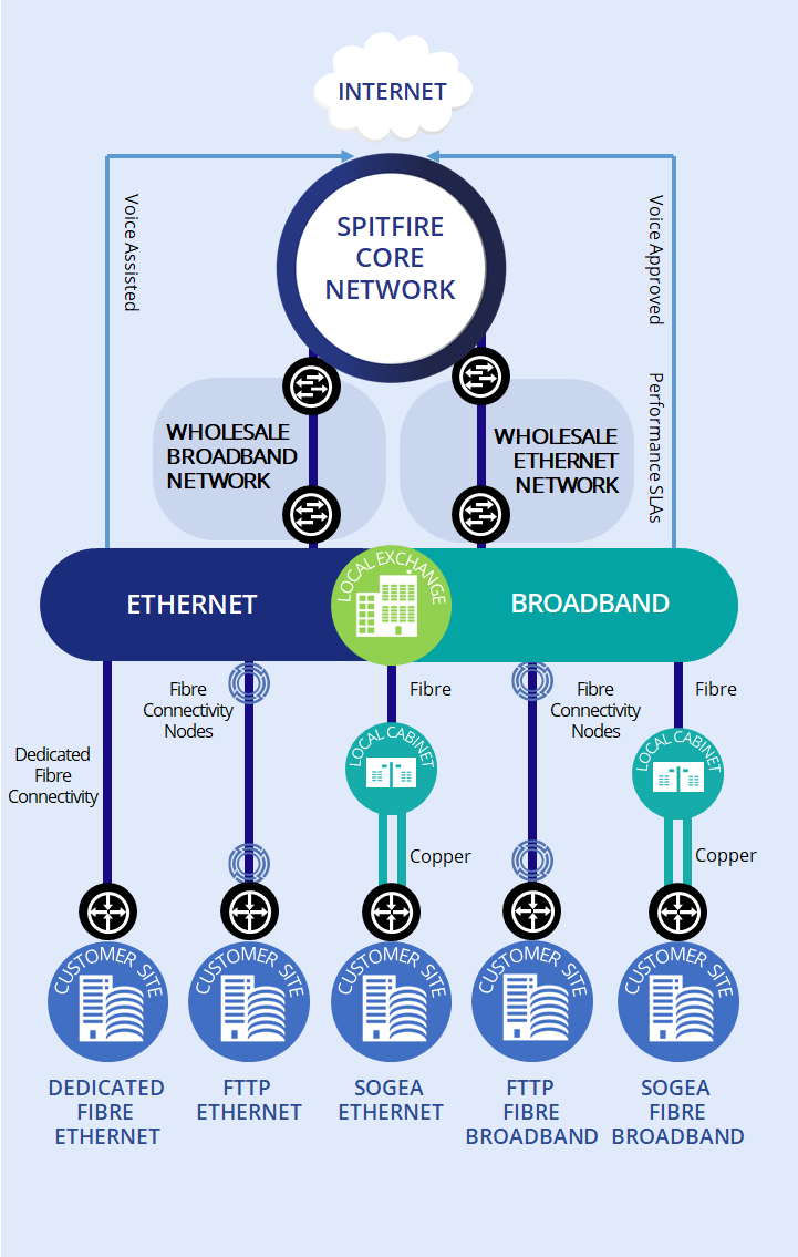 fixed line connectivity mobile