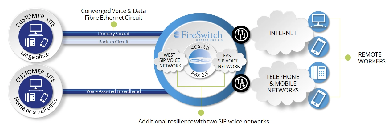 FireSwitch 2.3 diagram WebP