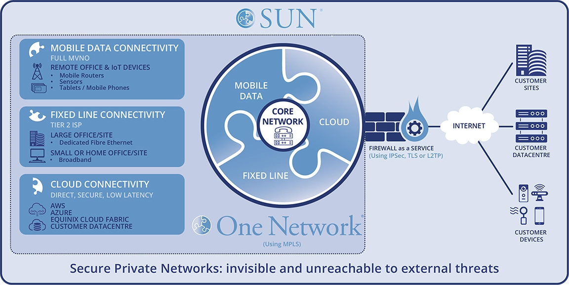 Central-Diagram-One-SUN-Web-2026-WebP