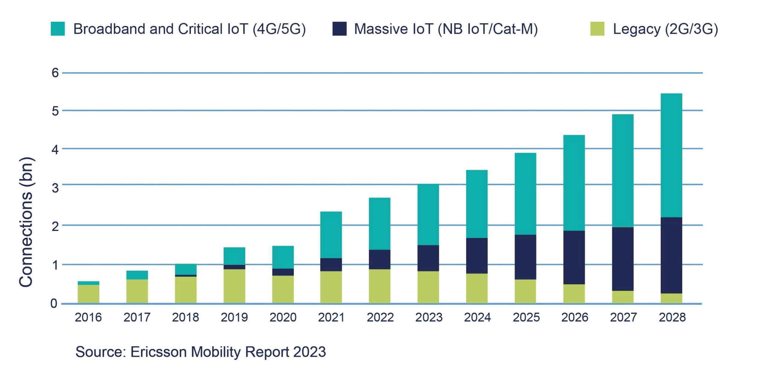 IoT-data-chart-W